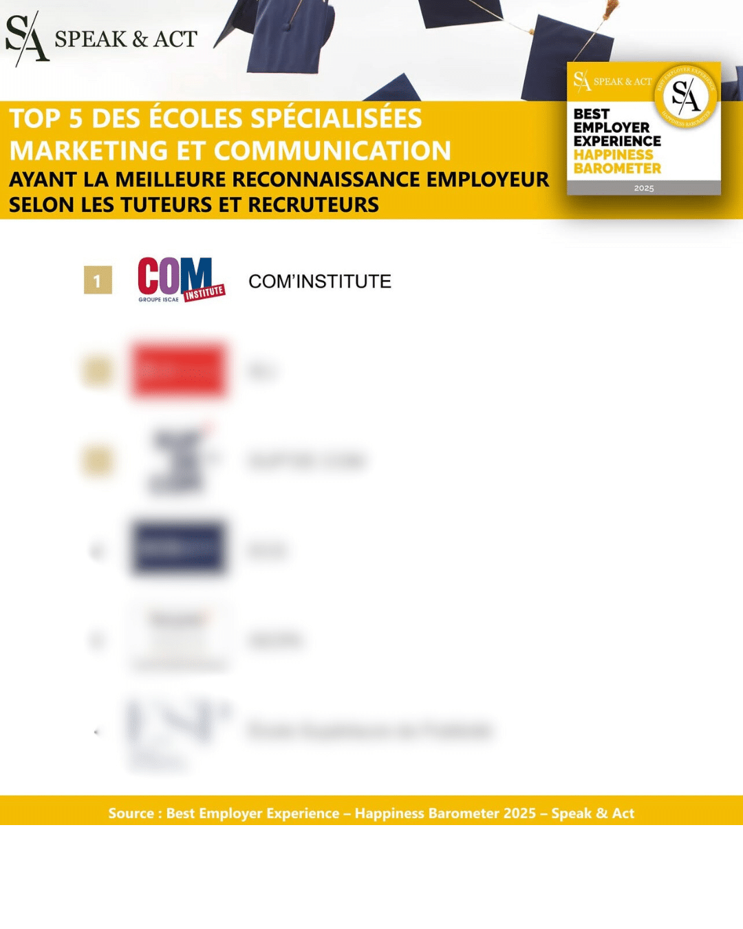 Top 5 écoles marketing & communication ayant la meilleure reconnaissance employeur